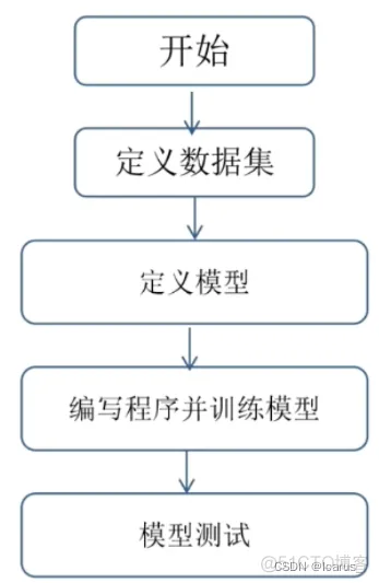 tenserflow基本架构 tensorflow架构_人工智能_03